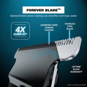 Wahl Forever Blade detail showing coated edge that stays cooler