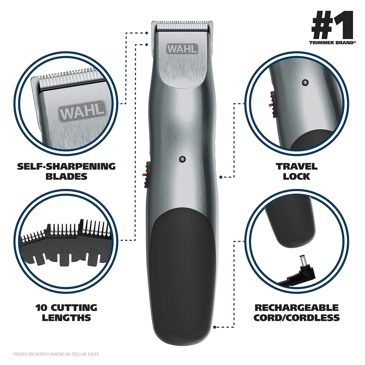 Wahl blade closeup showing high-carbon precision-ground teeth for smooth cutting