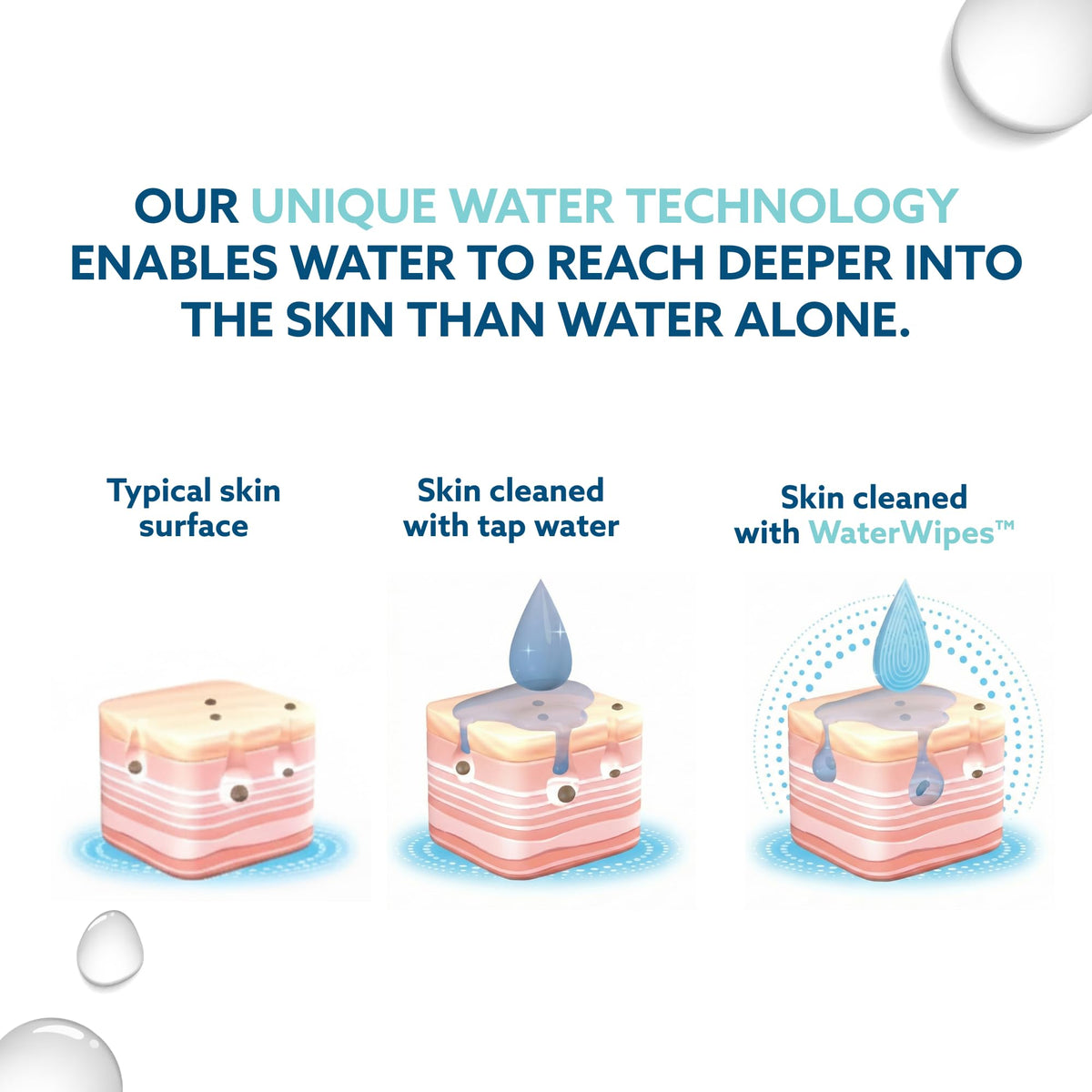 WaterWipes pack beside a smartphone illustrating 10-pack scale for travel readiness