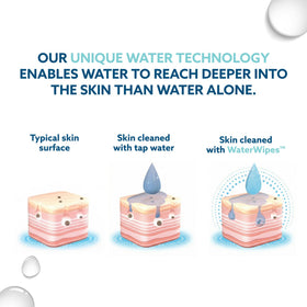 WaterWipes pack beside a smartphone illustrating 10-pack scale for travel readiness
