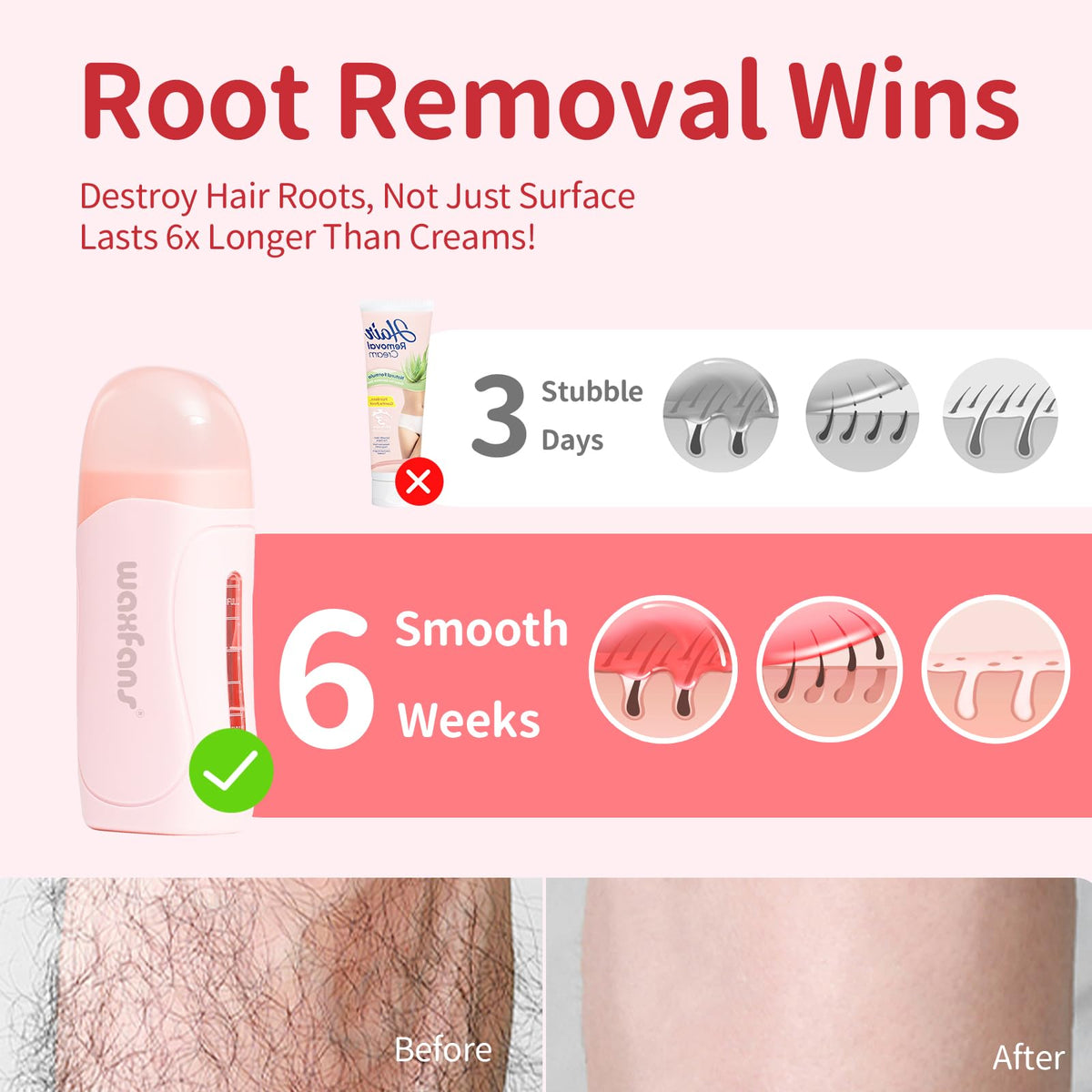 waxfans applicator in use on leg demonstrating fast even application