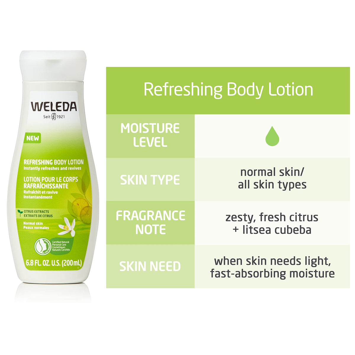 Weleda lotion ingredients close-up with aloe leaf highlighting natural hydration