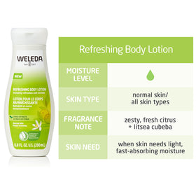 Weleda lotion ingredients close-up with aloe leaf highlighting natural hydration