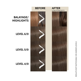 Wella Professionals label highlighting avocado oil and vegan silicone-free formula