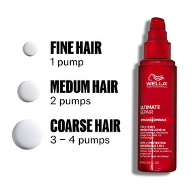 Wella Professionals before and after split ends comparison showing improved resilience