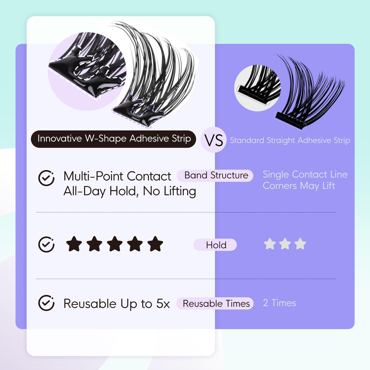 WINKGIGGLE tweezer placing a cluster on lashes to demonstrate precise, quick application