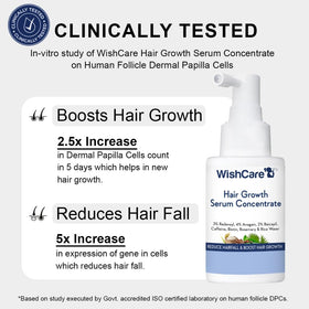 WishCare serum droplet on skin to show lightweight texture and quick absorption