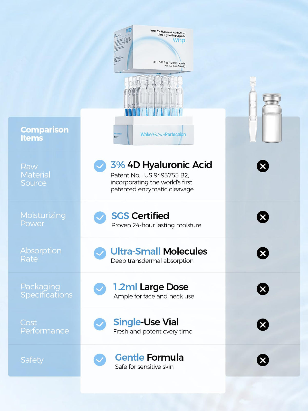 WNP single-use vials in travel bag for on-the-go hydration convenience