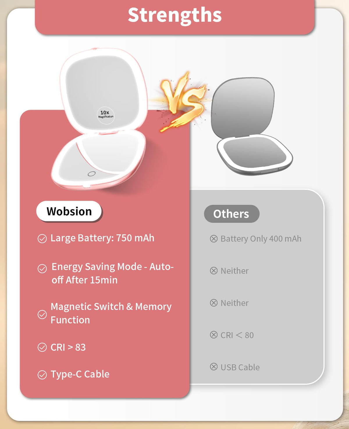 WOBSION thin profile beside coin for scale illustrating slim travel-friendly size