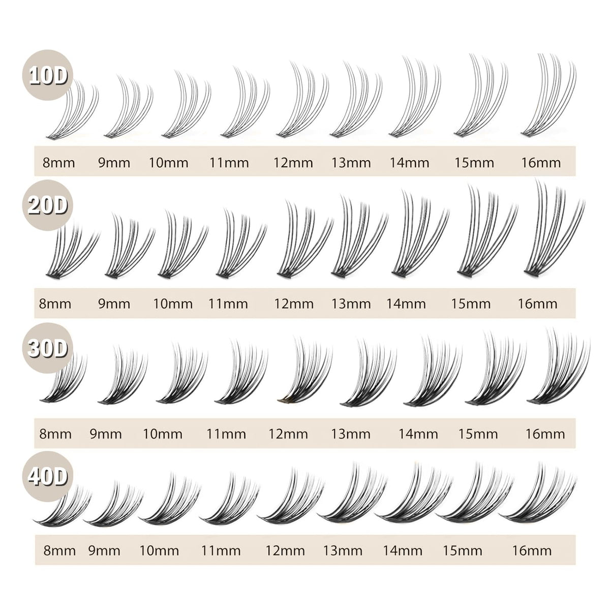 WONSIS layout comparing 8mm to 12mm clusters to plan customized lash lengths