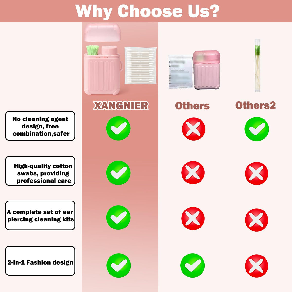 XANGNIER open kit with floss sticks, swabs and bottle organized for quick access