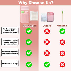 XANGNIER open kit with floss sticks, swabs and bottle organized for quick access