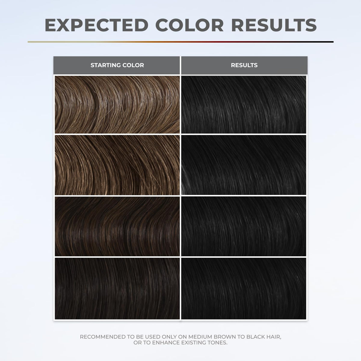 XMONDO mask applied on hair strand demonstrating even color deposit