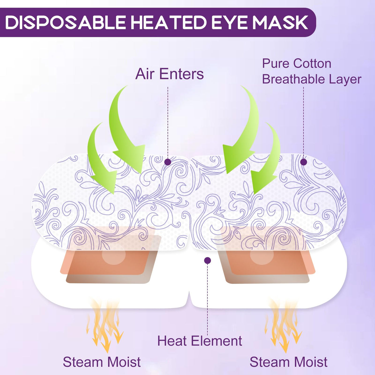 XPCARE close-up of mask texture demonstrating soft breathable fabric