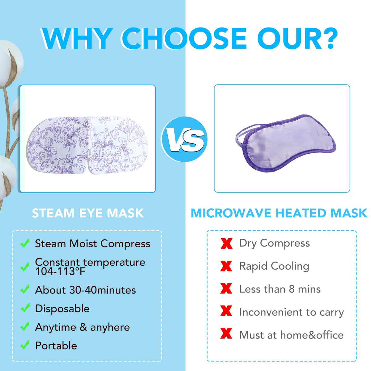 XPCARE individual pouch opened to show self-heating activation ease