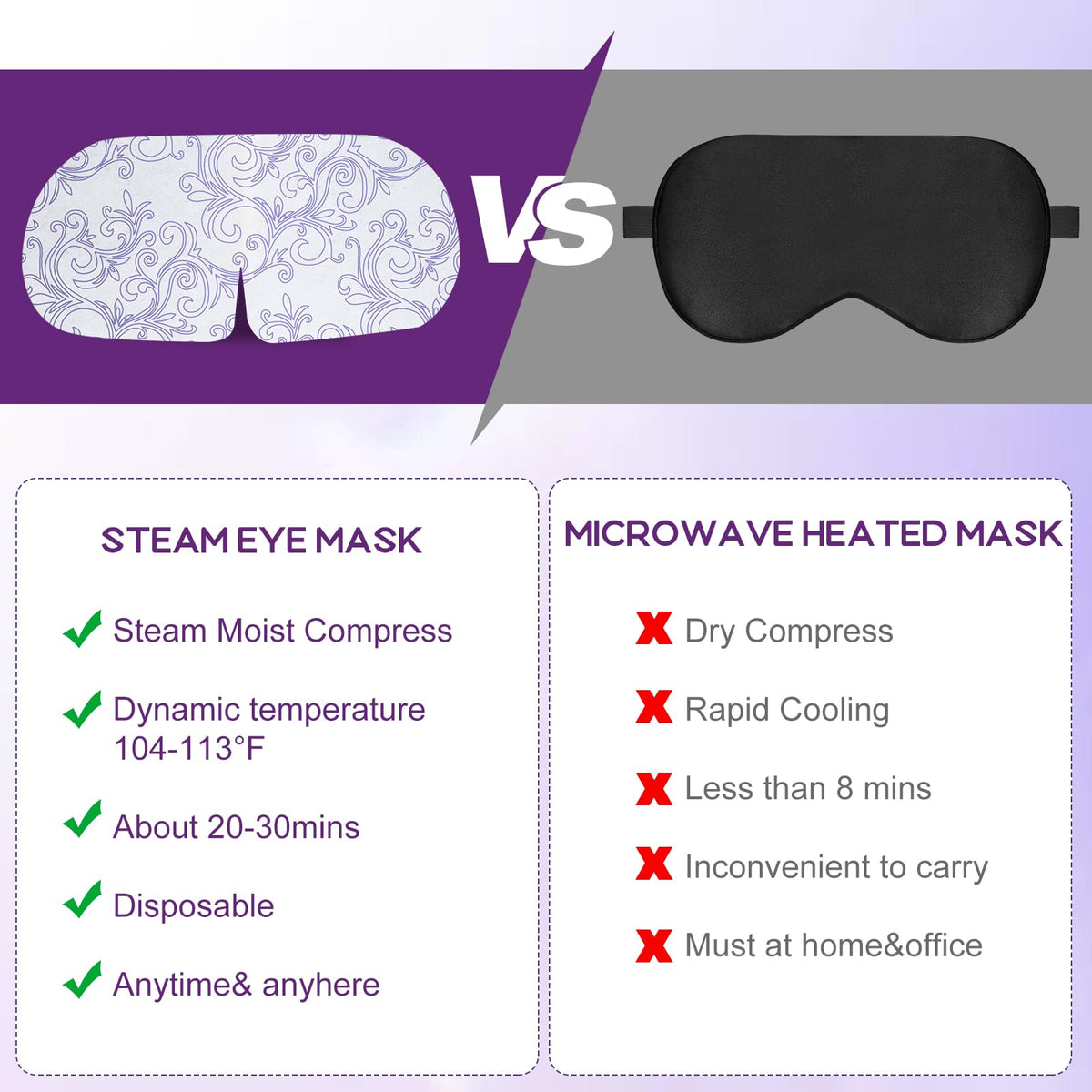 XPCARE mask worn by user providing warm soothing eye comfort