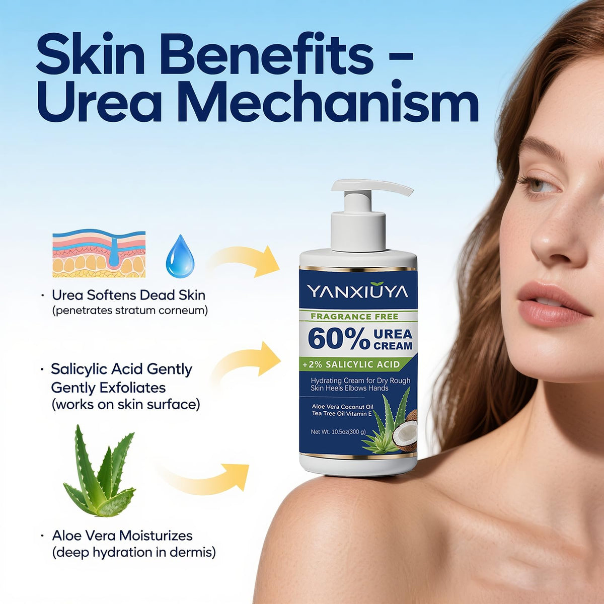 YANXIUYA label close-up highlighting 60% urea and 2% salicylic acid