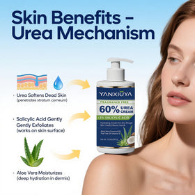 YANXIUYA label close-up highlighting 60% urea and 2% salicylic acid