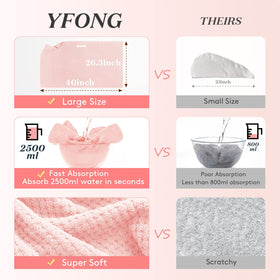 YFONG close-up microfiber texture showing soft absorbent fibers
