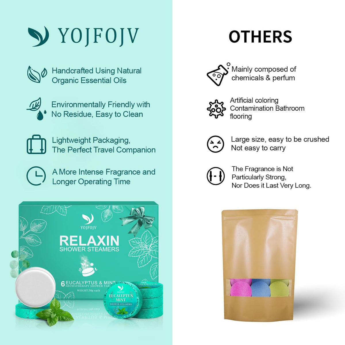 YOJFOJV tablet on shower floor releasing steam, creating spa-like atmosphere