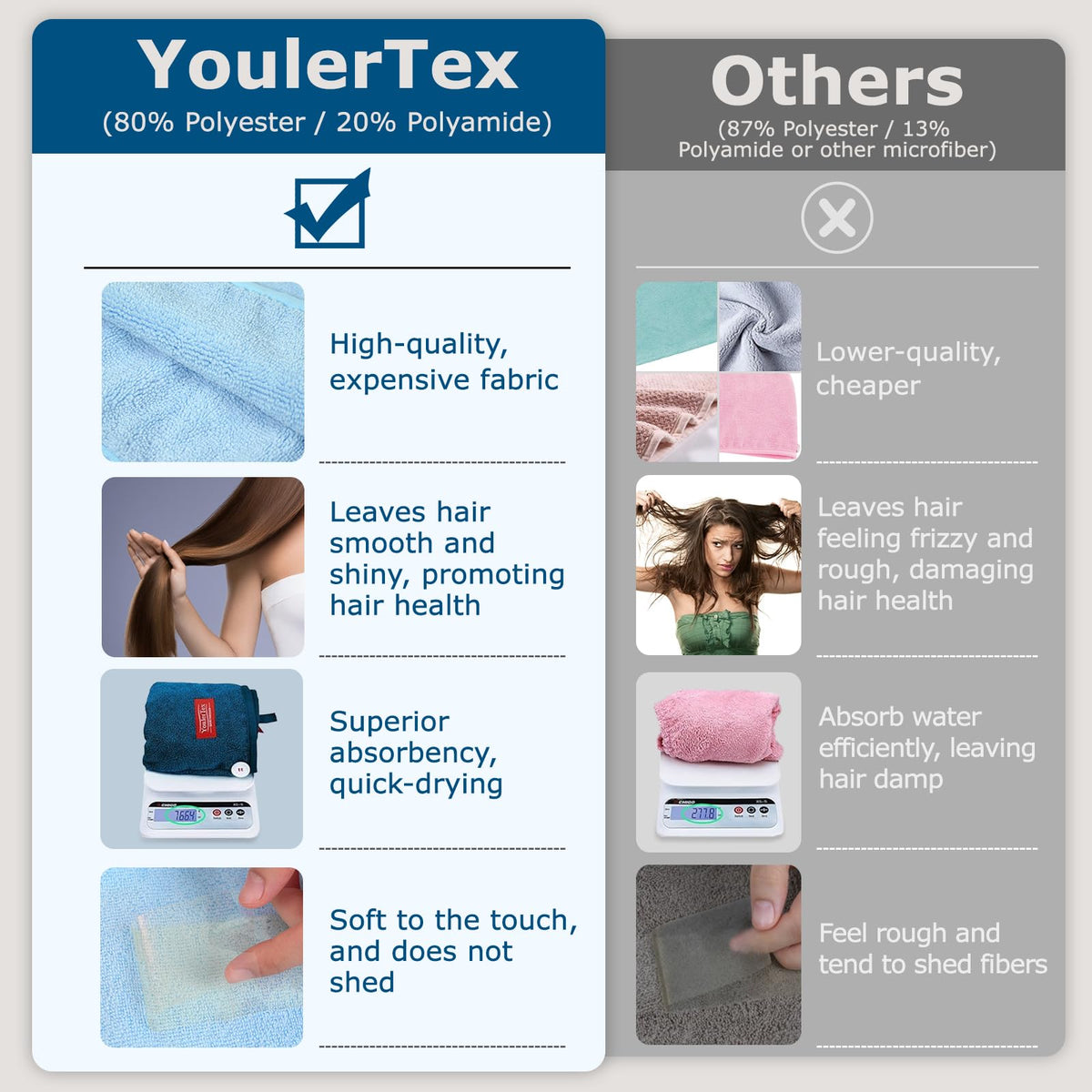 YoulerTex close-up of microfiber texture highlighting absorbent soft fibers and fast drying