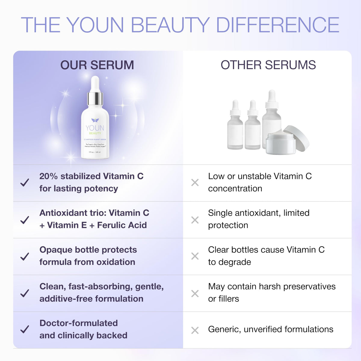 YOUN Beauty on bathroom shelf in lifestyle scene promoting daily routine use