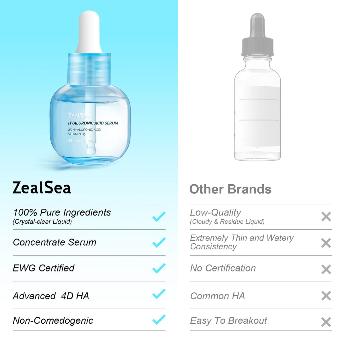 ZealSea bottle next to vitamin B5 vial, supports skin moisture retention