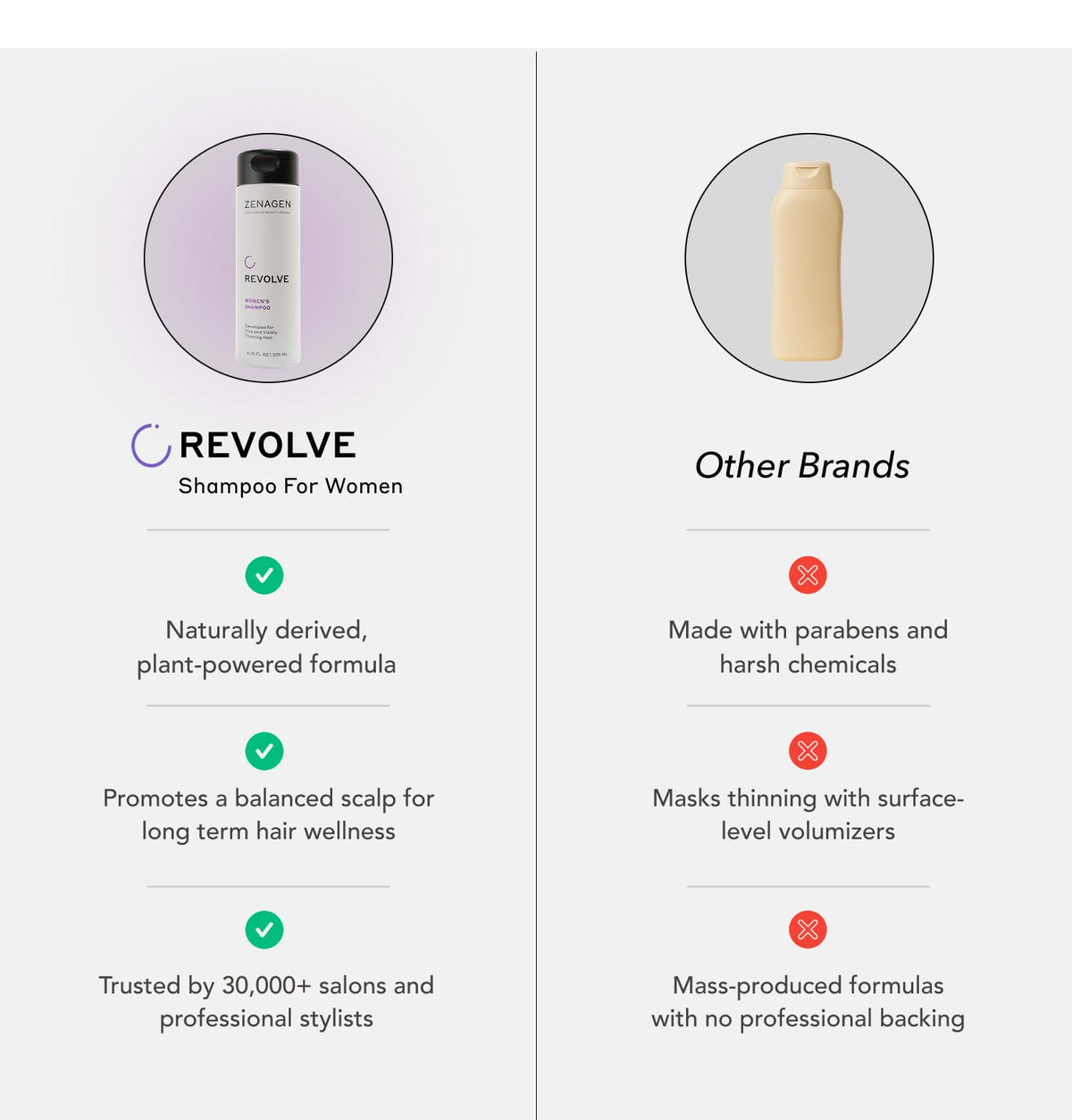 Zenagen Revolve applied to color-treated hair showing safe gentle care