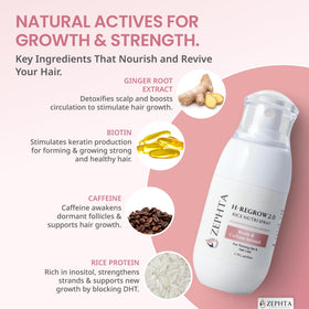 Zephta spray nozzle dispensing mist for quick, even scalp coverage
