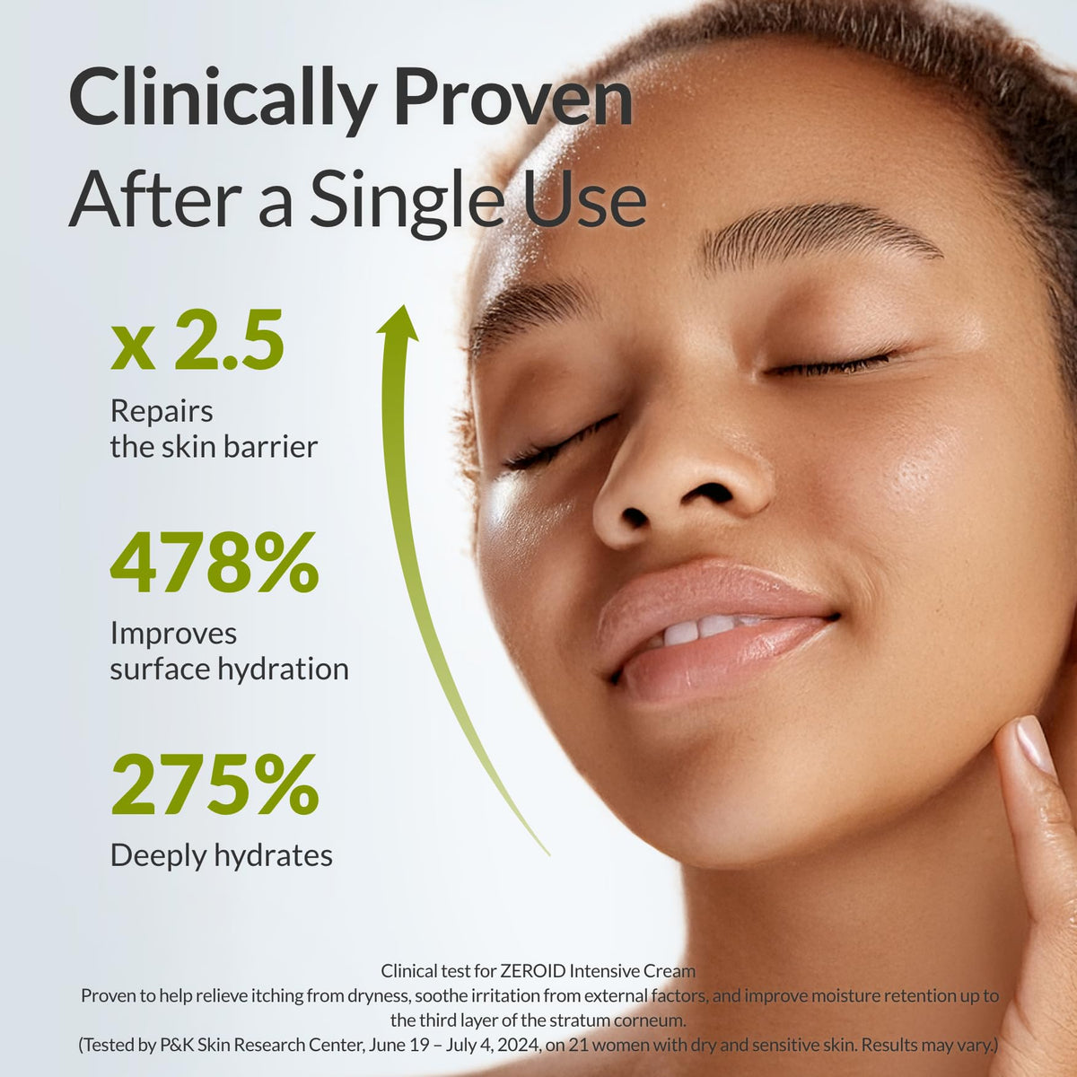 ZEROID cream with ceramide visual highlighting barrier-repair ingredient benefits