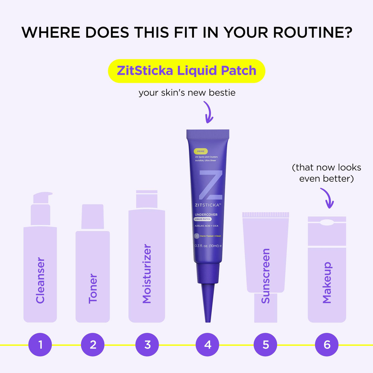 ZitSticka active ingredients display highlighting salicylic, tea tree, CICA