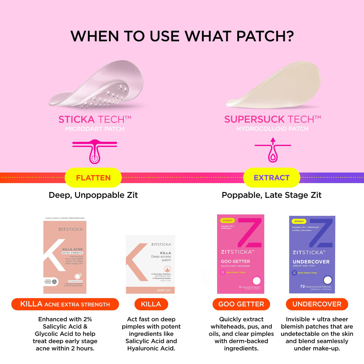 ZitSticka Goo Getter ingredient label showing active ingredient benefits