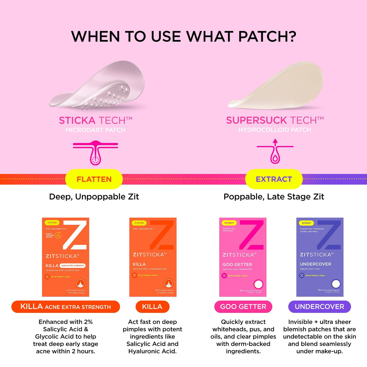 ZitSticka patch staying on in shower demonstrating waterproof reliability