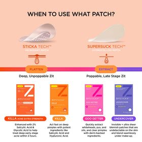 ZitSticka scale size comparison showing patch relative to finger
