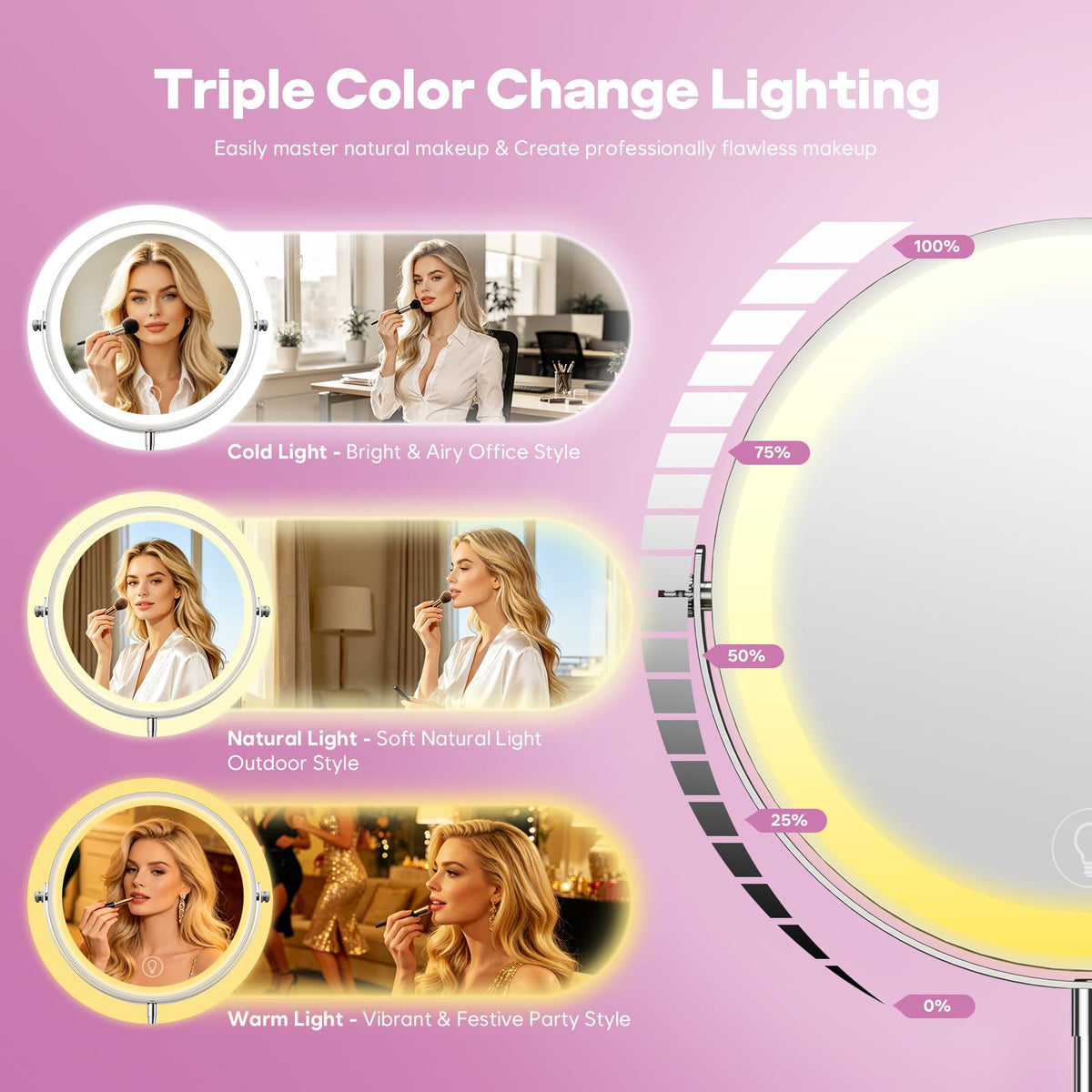 Zlroluyn close-up of LED ring highlighting adjustable three-color lighting benefit