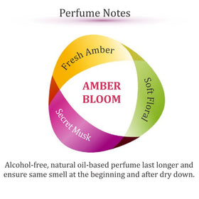 Zoha Amber Bloom rollerball detail highlighting smooth application and precise control benefit