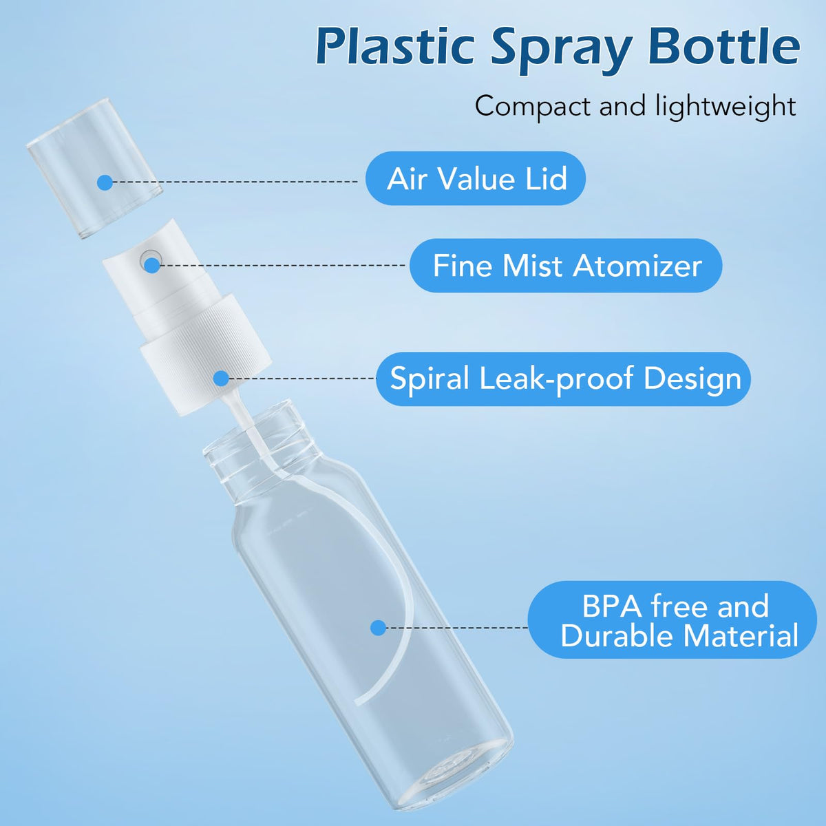 Zoizocp two plastic funnels and 24 labels for spill-free refills and organization