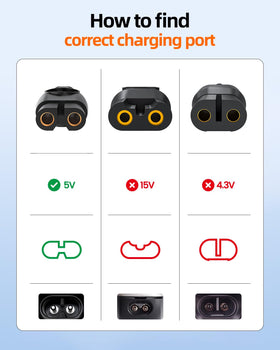 zouxan in use with OneBlade showing secure charging benefit